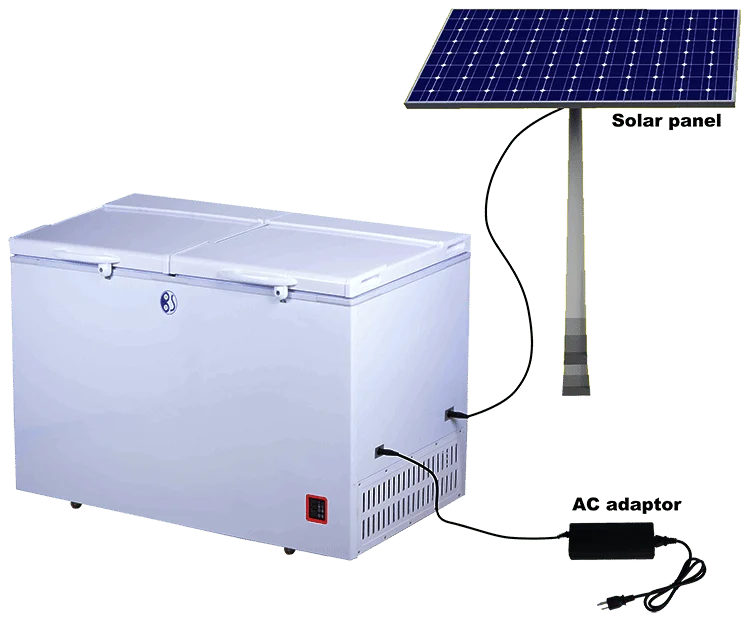 Built-in battery solar freezer with PMU and MPPT