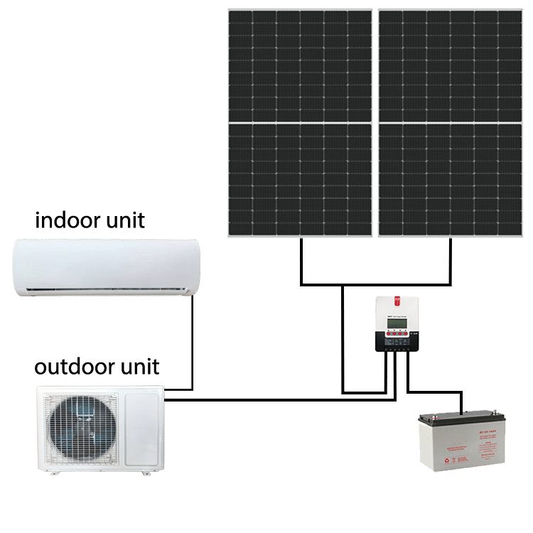 Solar AC system